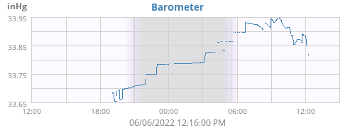 Barometer