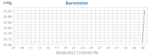 Barometer