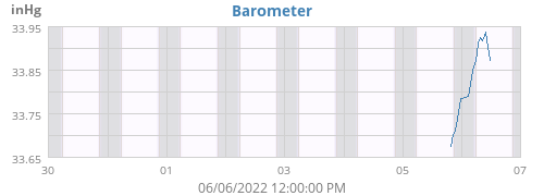 Barometer