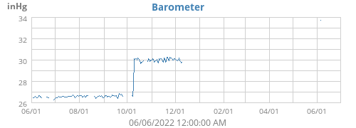 Barometer