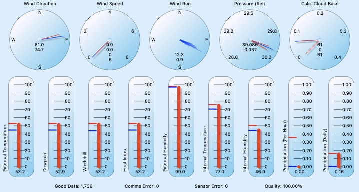 All dials with comms image
