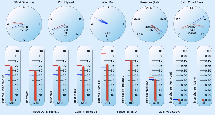 All dials with comms image